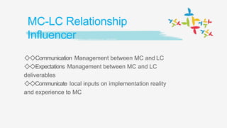 MC-LC Relationship
Influencer
◇◇Communication Management between MC and LC
◇◇Expectations Management between MC and LC
deliverables
◇◇Communicate local inputs on implementation reality
and experience to MC
 