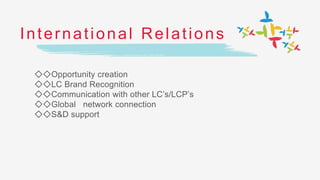International Relations
◇◇Opportunity creation
◇◇LC Brand Recognition
◇◇Communication with other LC’s/LCP’s
◇◇Global network connection
◇◇S&D support
 