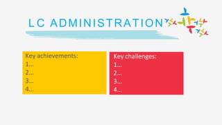 L C ADMINISTRATION
Key achievements:
1…
2…
3…
4…
Key challenges:
1…
2…
3…
4…
 