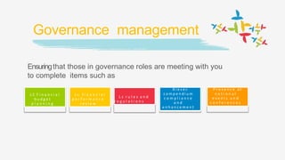 Governance management
Ensuringthat those in governance roles are meeting with you
to complete items such as
L C F i n a n c i a l
b u d g e t
p l a n n i n g
L c f i n a n c i a l
p e r f o r m a n c e
r e v i e w
L c r u l e s a n d
r e g u l a t i o n s
A i e s e c
c o m p e n d i u m
c o m p l i a n c e
a n d
e n h a n c e m e n t
P r e s e n c e a t
n a t i o n a l
e v e n t s a n d
c o n f e r e n c e s
 