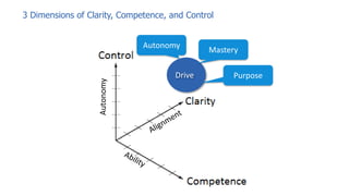 Inspiring Alignment and Autonomy - The Leaders Role in Scaling Agile | PDF