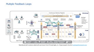 Inspiring Alignment and Autonomy - The Leaders Role in Scaling Agile | PDF