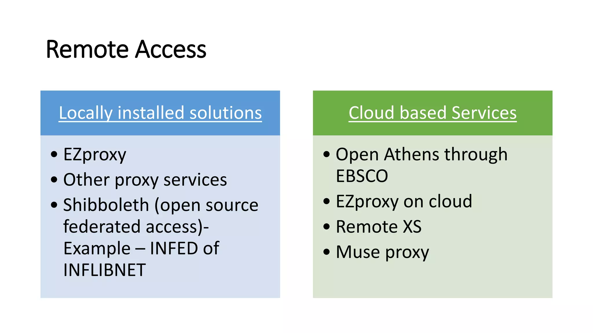 Remote Access
Locally installed solutions
• EZproxy
• Other proxy services
• Shibboleth (open source
federated access)-
Example – INFED of
INFLIBNET
Cloud based Services
• Open Athens through
EBSCO
• EZproxy on cloud
• Remote XS
• Muse proxy
 