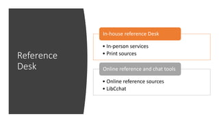 Reference
Desk
• In-person services
• Print sources
In-house reference Desk
• Online reference sources
• LibCchat
Online reference and chat tools
 