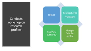 Conducts
workshop on
research
profiles
ORCiD
ResearcherID
/Publoans
SCOPUS
author ID
Google
Scholar
profile
 