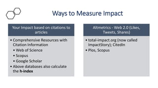 Ways to Measure Impact
Your Impact based on citations to
articles
• Comprehensive Resources with
Citation Information
• Web of Science
• Scopus
• Google Scholar
• Above databases also calculate
the h-index
Altmetrics - Web 2.0 (Likes,
Tweets, Shares)
• total-impact.org (now called
ImpactStory); CitedIn
• Plos, Scopus
 