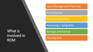 What is
involved in
RDM
Data Management Planning
Creating data
Documenting data
Accessing / using data
Storage and backup
Sharing data
 