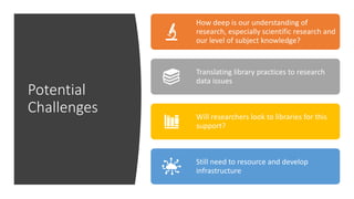 Potential
Challenges
How deep is our understanding of
research, especially scientific research and
our level of subject knowledge?
Translating library practices to research
data issues
Will researchers look to libraries for this
support?
Still need to resource and develop
infrastructure
 