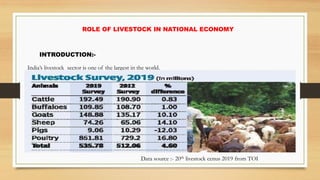 Role of livestock in national economy | PDF