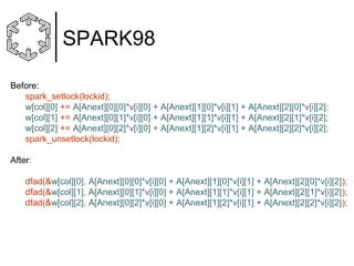 SPARK98
Before:
spark_setlock(lockid);
w[col][0] += A[Anext][0][0]*v[i][0] + A[Anext][1][0]*v[i][1] + A[Anext][2][0]*v[i][2];
w[col][1] += A[Anext][0][1]*v[i][0] + A[Anext][1][1]*v[i][1] + A[Anext][2][1]*v[i][2];
w[col][2] += A[Anext][0][2]*v[i][0] + A[Anext][1][2]*v[i][1] + A[Anext][2][2]*v[i][2];
spark_unsetlock(lockid);
After:
dfad(&w[col][0], A[Anext][0][0]*v[i][0] + A[Anext][1][0]*v[i][1] + A[Anext][2][0]*v[i][2]);
dfad(&w[col][1], A[Anext][0][1]*v[i][0] + A[Anext][1][1]*v[i][1] + A[Anext][2][1]*v[i][2]);
dfad(&w[col][2], A[Anext][0][2]*v[i][0] + A[Anext][1][2]*v[i][1] + A[Anext][2][2]*v[i][2]);

 