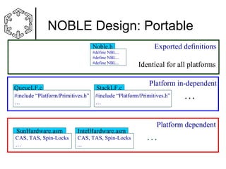 NOBLE Design: Portable
Noble.h
#define NBL...
#define NBL...
#define NBL...

Exported definitions
Identical for all platforms
Platform in-dependent

QueueLF.c

StackLF.c

#include “Platform/Primitives.h”
…

#include “Platform/Primitives.h”
…

...

Platform dependent
SunHardware.asm

IntelHardware.asm

CAS, TAS, Spin-Locks
…

CAS, TAS, Spin-Locks
...

...

 