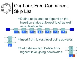 Our Lock-Free Concurrent
Skip List
 Define

node state to depend on the
insertion status at lowest level as well
as a deletion flag

1
3
2
1

p

D

2

D

 Insert
 Set

3

D

4

D

5

D

6

D

7

D

from lowest level going upwards

deletion flag. Delete from
highest level going downwards

3
2
1

p

D

 