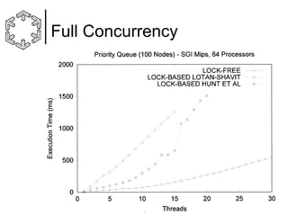 Full Concurrency

© Ph. Tsigas 2003-2004

 