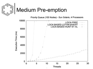Medium Pre-emption

© Ph. Tsigas 2003-2004

 