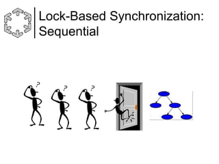 Lock-Based Synchronization:
Sequential

 