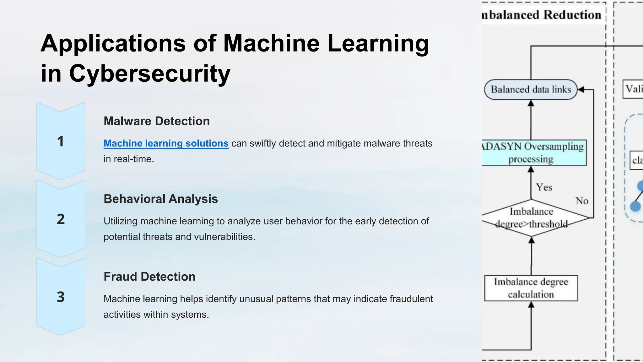 The Role of Machine Learning in Cybersecurity.pptx | Internet | Computing