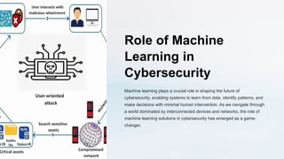 Role of Machine
Learning in
Cybersecurity
Machine learning plays a crucial role in shaping the future of
cybersecurity, enabling systems to learn from data, identify patterns, and
make decisions with minimal human intervention. As we navigate through
a world dominated by interconnected devices and networks, the role of
machine learning solutions in cybersecurity has emerged as a game-
changer.
 