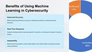 The Role of Machine Learning in Cybersecurity.pptx