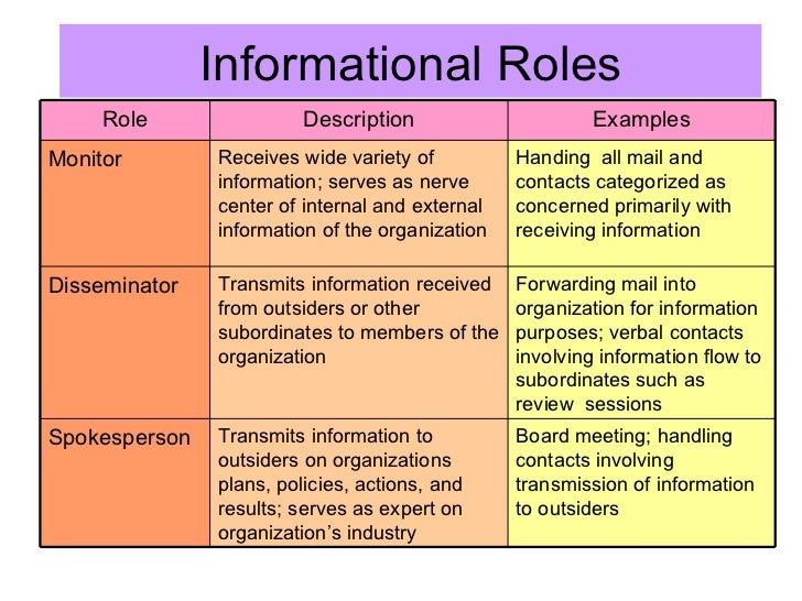 Role Of Manager 129 role-of-manager-129