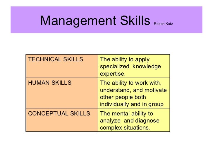 Role of manager_129