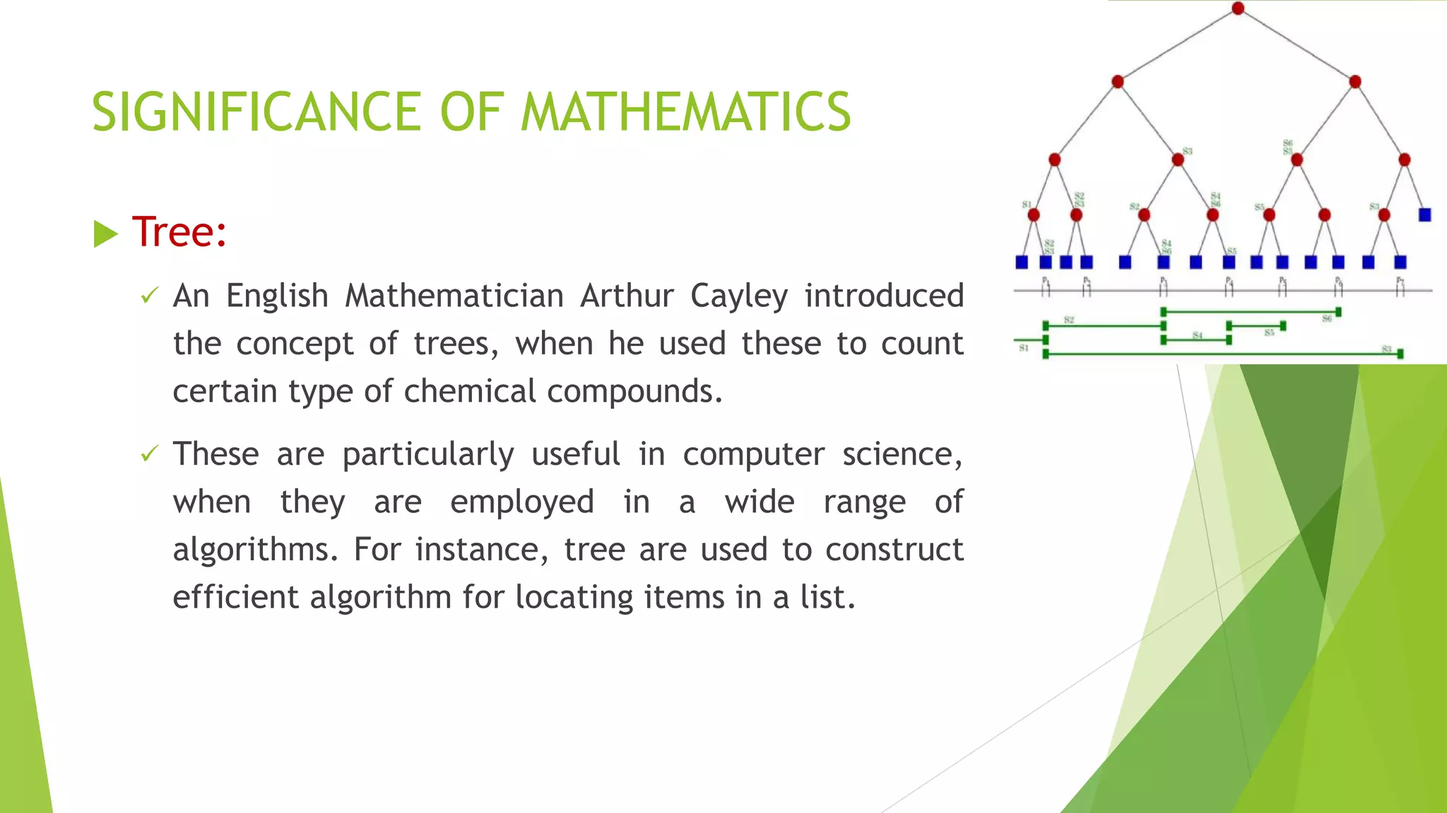 SIGNIFICANCE OF MATHEMATICS
 Tree:
 An English Mathematician Arthur Cayley introduced
the concept of trees, when he used these to count
certain type of chemical compounds.
 These are particularly useful in computer science,
when they are employed in a wide range of
algorithms. For instance, tree are used to construct
efficient algorithm for locating items in a list.
 