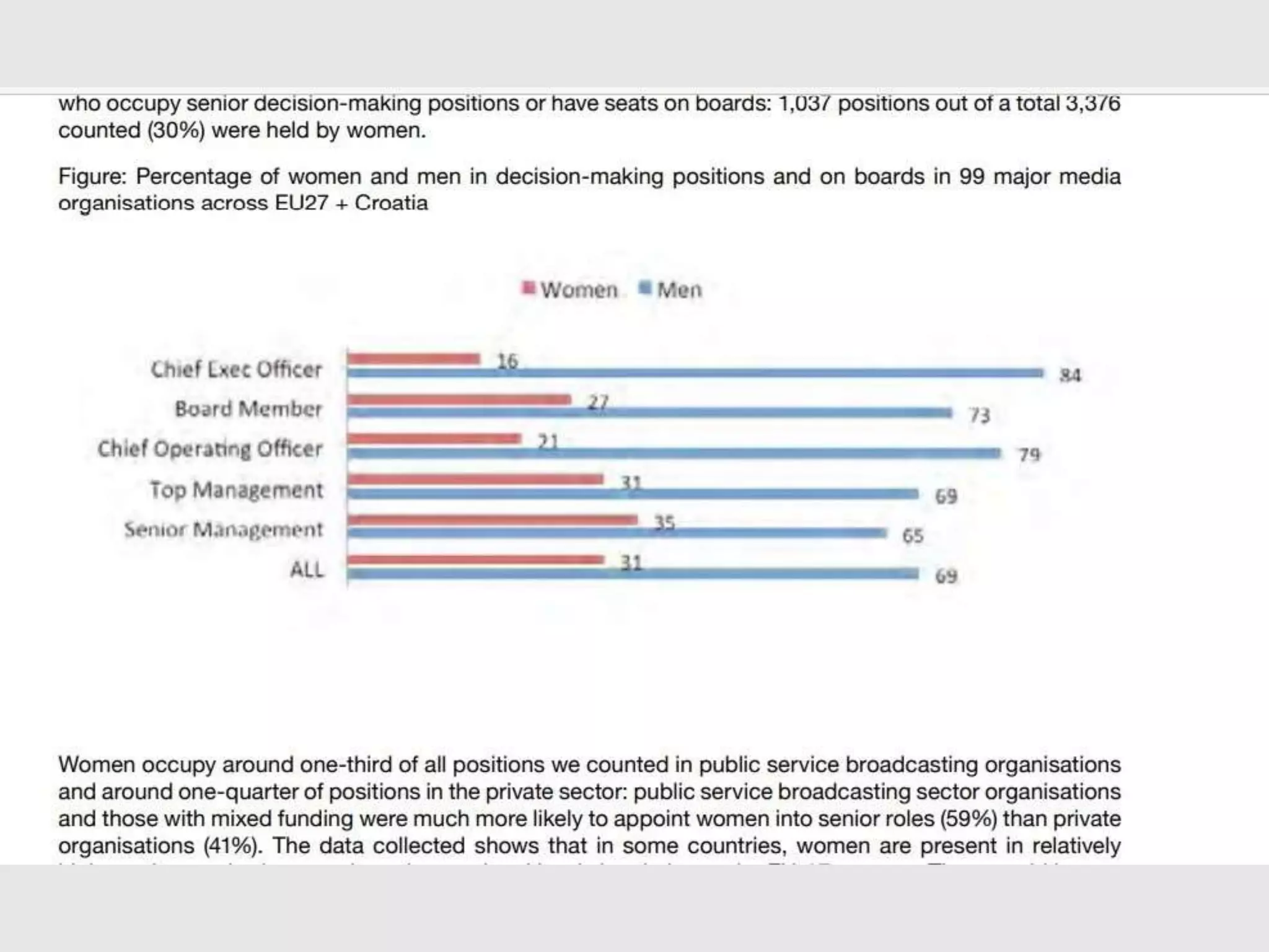 Role of media in Propagation of Gender Equality in School and Society ...