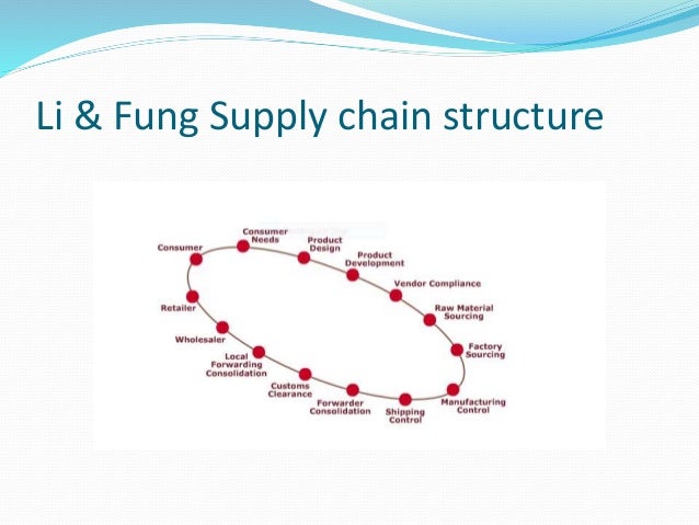 the role of supply chain management for many companies The use of information technology (it) is considered a prerequisite for the effective control of today’s complex supply chains because, today companies are often. the role of supply chain management for many companies The use of information technology (it) is considered a prerequisite for the effective control of today’s complex supply chains because, today companies are often.