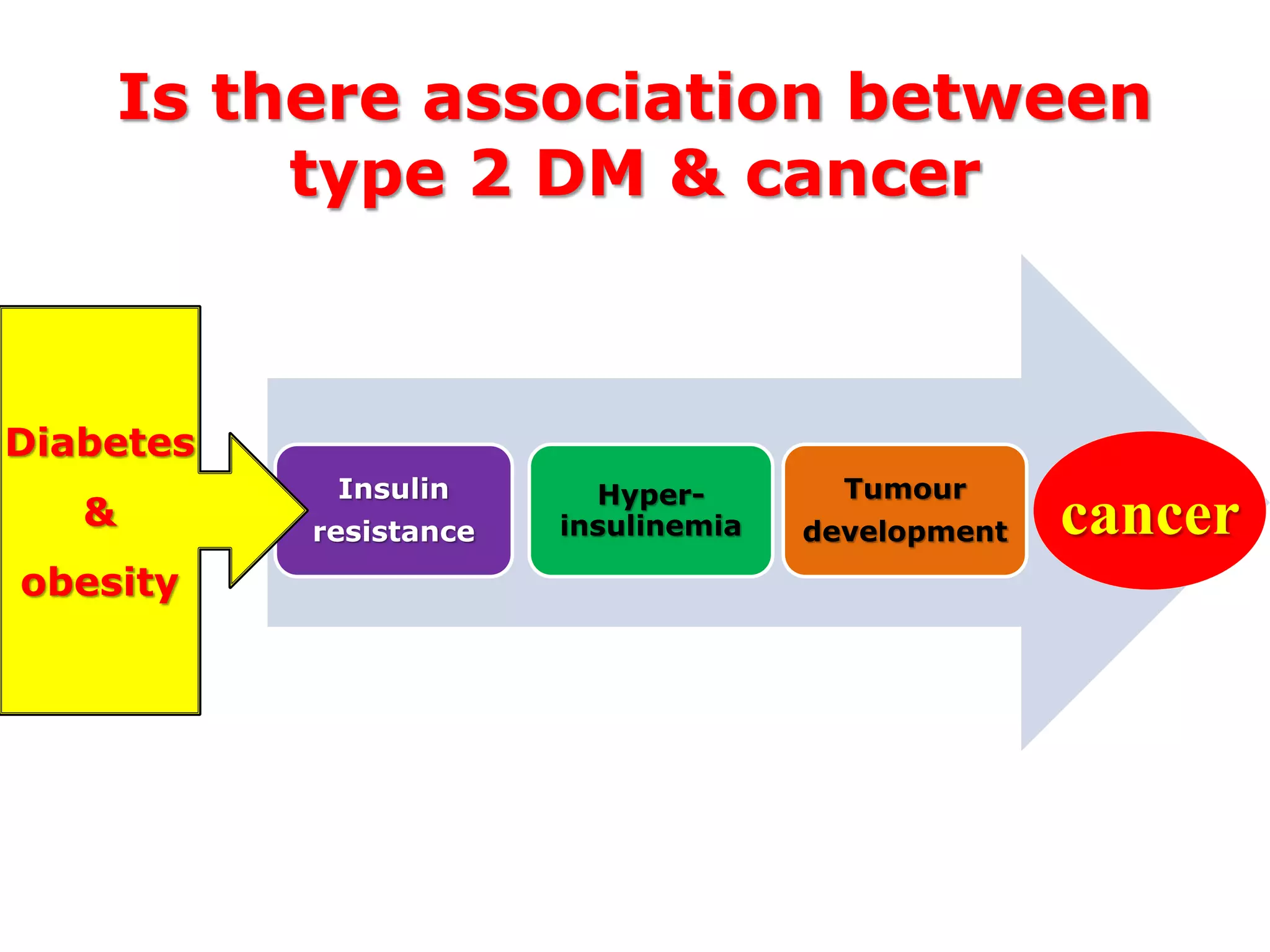 Role of metformin in dm2 & glibenclamide combination | PPTX