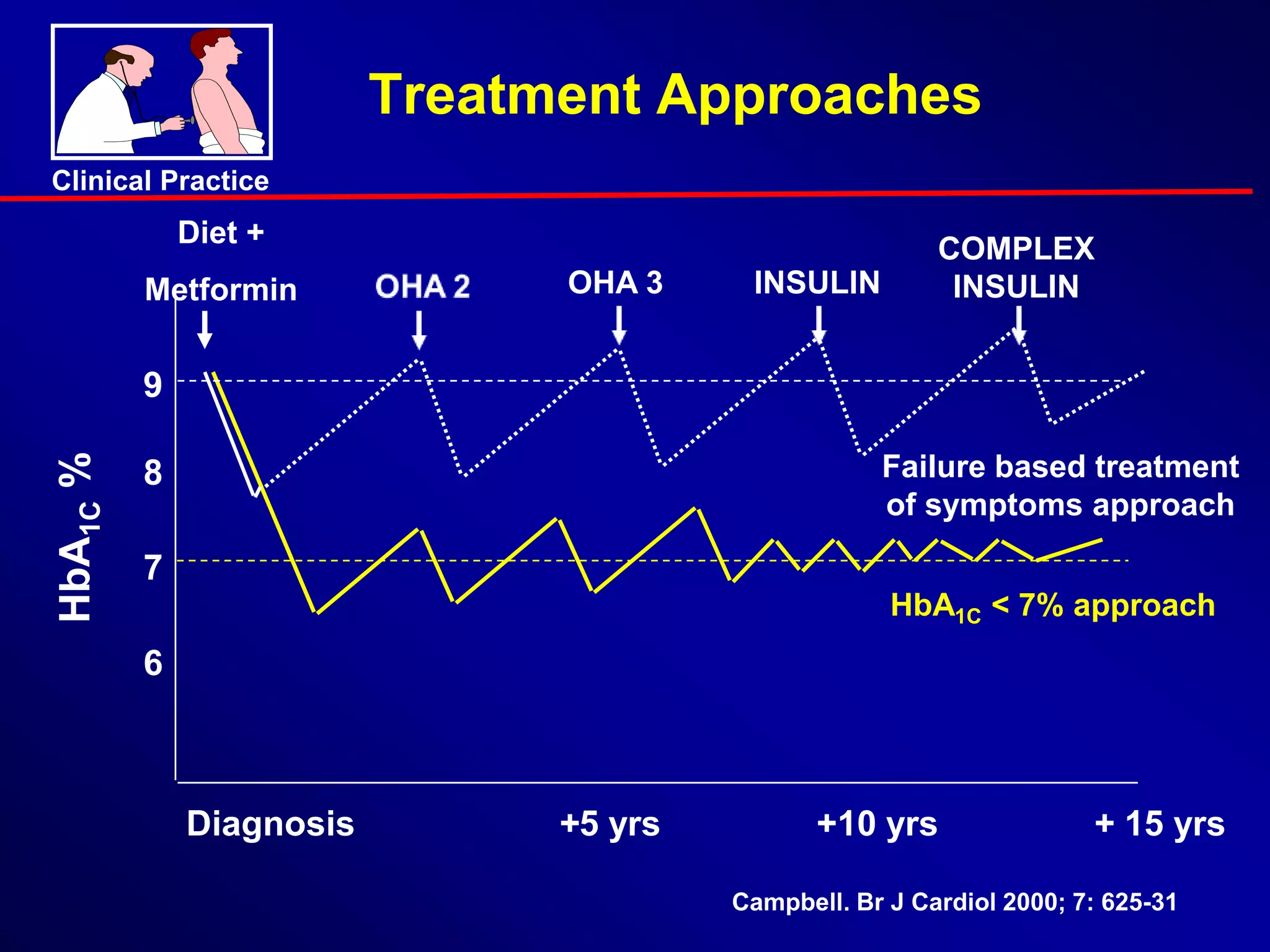 Role of metformin in dm2 & glibenclamide combination | PPTX