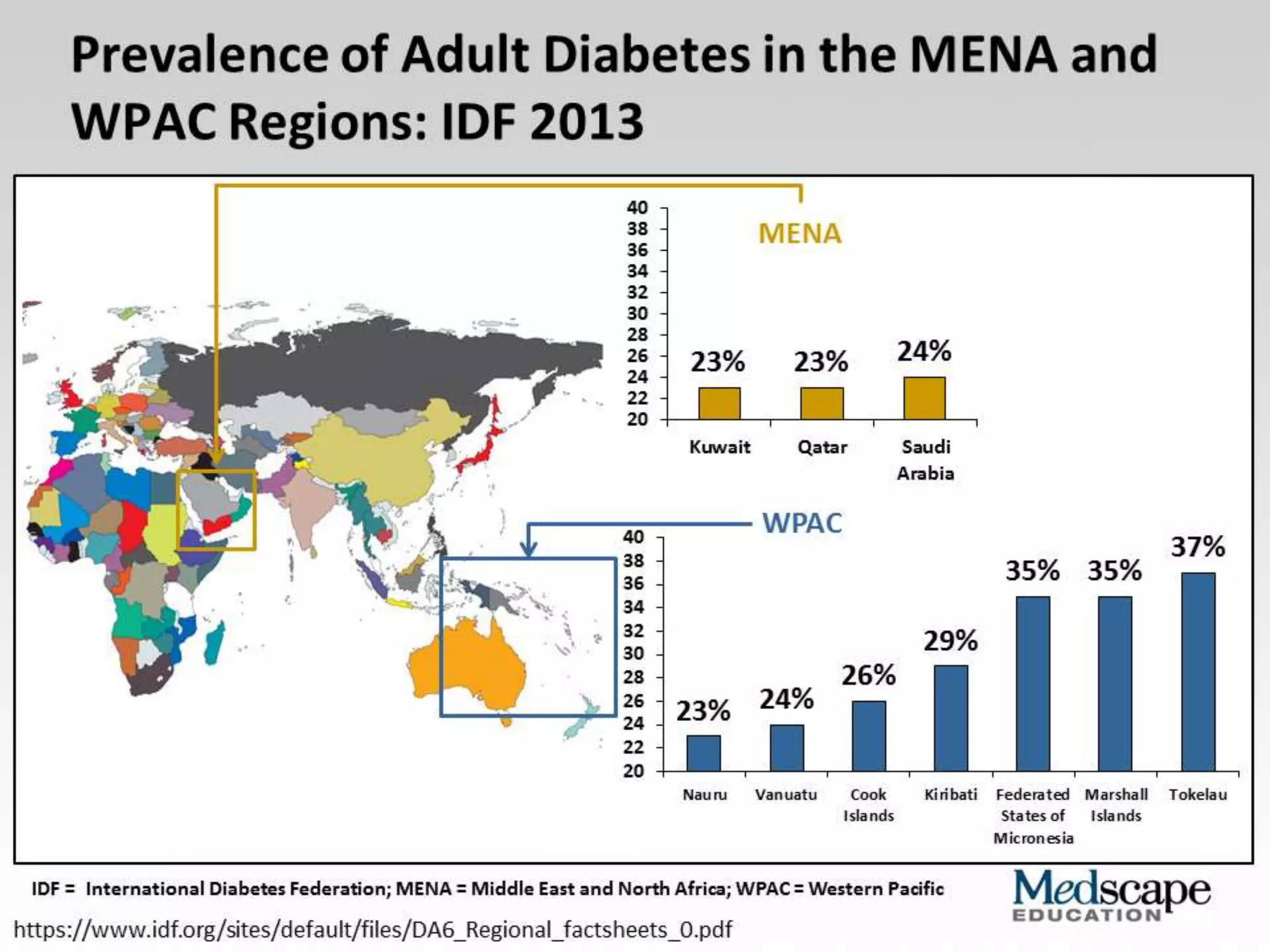 Role of metformin in dm2 & glibenclamide combination | PPTX
