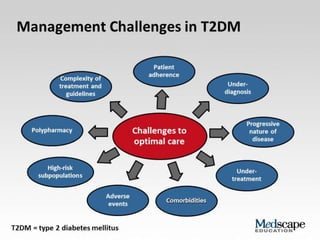 Role of metformin in dm2 & glibenclamide combination | PPTX