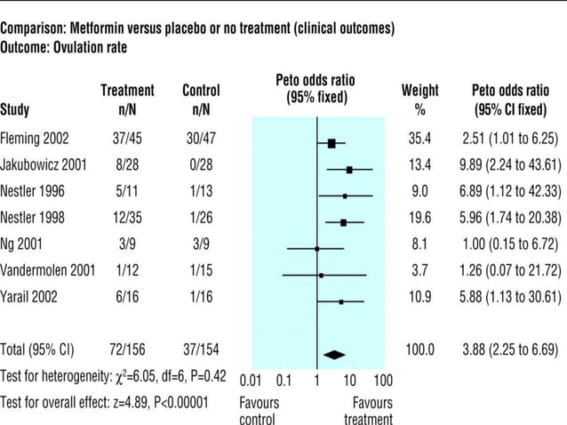 Role of metformin in dm2 & glibenclamide combination | PPTX