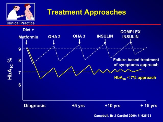 Role of metformin in dm2 & glibenclamide combination | PPTX
