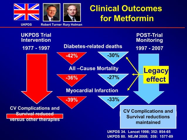 Role of metformin in dm2 & glibenclamide combination | PPTX