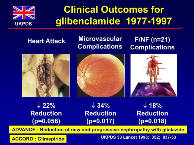Role of metformin in dm2 & glibenclamide combination | PPTX