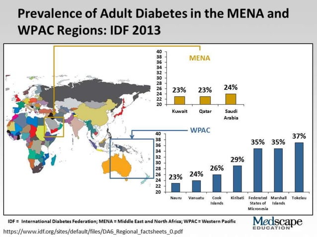 Role of metformin in dm2 & glibenclamide combination | PPTX