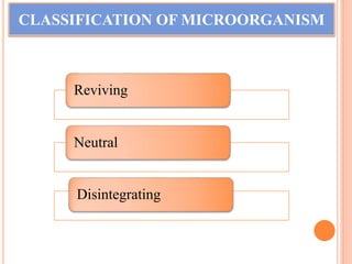 Role of microbes in soil and water quality management in aquaculture | PPTX