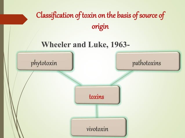 Role Of Microbial Toxins In Plant Pathogenesis Pptx