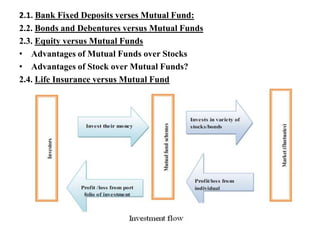 2.1. Bank Fixed Deposits verses Mutual Fund:
2.2. Bonds and Debentures versus Mutual Funds
2.3. Equity versus Mutual Funds
• Advantages of Mutual Funds over Stocks
• Advantages of Stock over Mutual Funds?
2.4. Life Insurance versus Mutual Fund
 