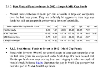 3.1.2. Best Mutual Funds to invest in 2012 –Large & Mid Cap Funds
- Mutual Funds between 60 to 80 per cent of assets in large-cap companies
over the last three years. They are definitely bit aggressive than large cap
funds but still can get part in conservative investor‟s portfolio.
• 3.1.3. Best Mutual Funds to invest in 2012 –Multi Cap Funds
• Funds with between 40 to 60 per cent of assets in large-cap companies over
the last three years are categorized under Multi-Cap. It‟s been noticed that
Multi-caps funds also keep moving from one category to other as couple of
month‟s back Reliance Equity Opportunities was in Multi-Cap category but
now it is part of Mid & Small Cap funds.
Best Large & Mid Cap Mutual Funds 1m 3m 6m 1yr 3yr 5yr 10yr
Fidelity Equity -5.99 -4.64 -13.88 -19.28 23.04 7.69
HDFC Top 200 -6.02 -4.44 -16.79 -22.21 22.74 9.65 28.87
UTI Opportunities -3.77 0.04 -6.33 -10.80 27.61 12.87
Category Average -5.79 -4.13 -14.74 -21.65 15.62 2.88 18.8
 