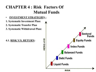 CHAPTER 4 : Risk Factors Of
Mutual Funds
• INVESTMENT STRATEGIES :
1. Systematic Investment Plan:
2. Systematic Transfer Plan
3. Systematic Withdrawal Plan:
4.1. RISK V/S. RETURN:
 
