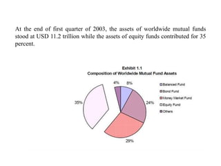 At the end of first quarter of 2003, the assets of worldwide mutual funds
stood at USD 11.2 trillion while the assets of equity funds contributed for 35
percent.
 
