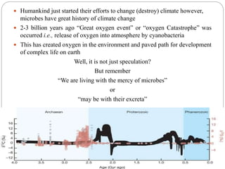 Role of microorganisms in climate change | PPTX