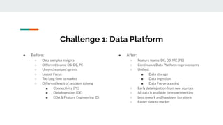 Challenge 1: Data Platform
● Before:
○ Data samples insights
○ Different teams: DS, DE, PE
○ Unsynchronized sprints
○ Loss...
