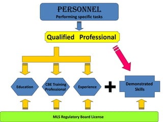 Mls Training Role of mls professional board and the association | PDF