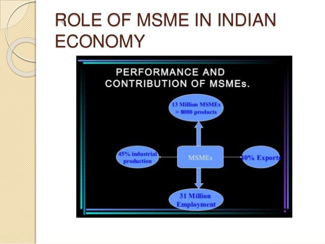 Role of MSME in Indian Economy