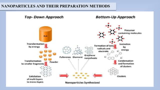 Role of nanoparticles as antiviral agents ppt | PPTX