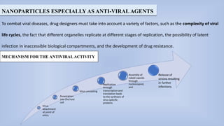 Role of nanoparticles as antiviral agents ppt | PPTX