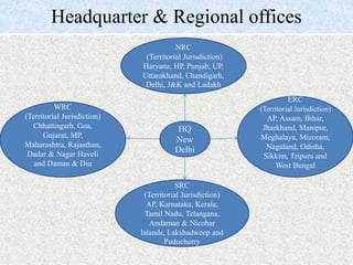 Headquarter & Regional offices
HQ
New
Delhi
NRC
(Territorial Jurisdiction)
Haryana, HP, Punjab, UP,
Uttarakhand, Chandigarh,
Delhi, J&K and Ladakh
ERC
(Territorial Jurisdiction)
AP, Assam, Bihar,
Jharkhand, Manipur,
Meghalaya, Mizoram,
Nagaland, Odisha,
Sikkim, Tripura and
West Bengal
WRC
(Territorial Jurisdiction)
Chhattisgarh, Goa,
Gujarat, MP,
Maharashtra, Rajasthan,
Dadar & Nagar Haveli
and Daman & Diu
SRC
(Territorial Jurisdiction)
AP, Karnataka, Kerala,
Tamil Nadu, Telangana,
Andaman & Nicobar
Islands, Lakshadweep and
Puducherry
 