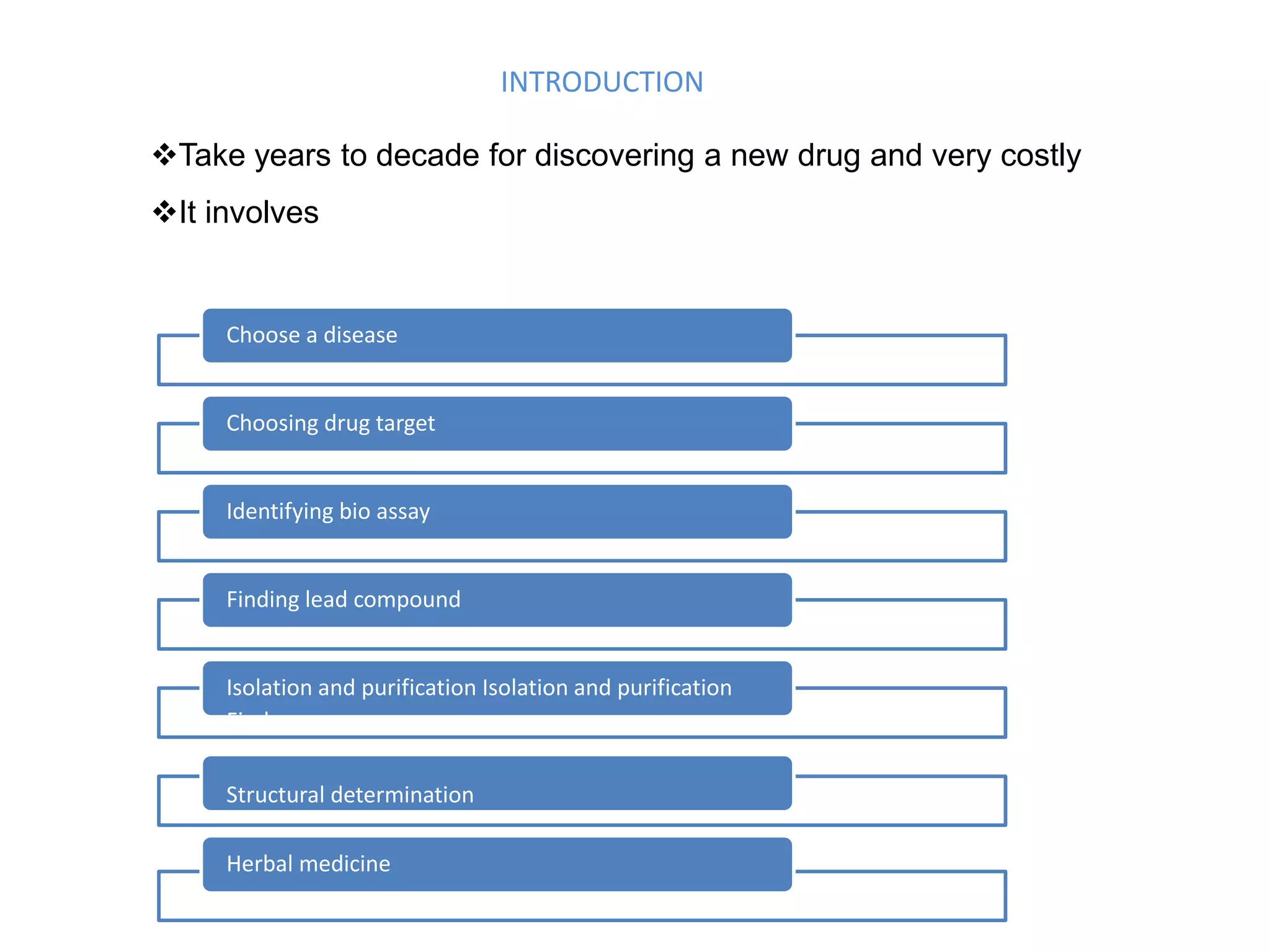 Bioassay-Guided Isolation: A Powerful Approach to Discovering New Drugs